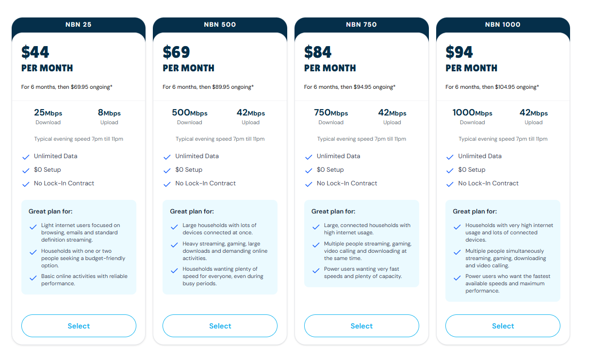 Spintel nbn plans pricing on September 15, 2026