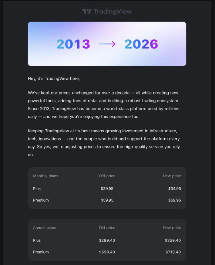 TradingView pricing changes discussion image