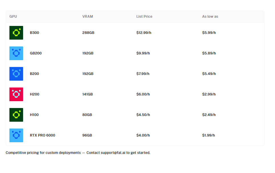 Fal pricing on October 2, 2026