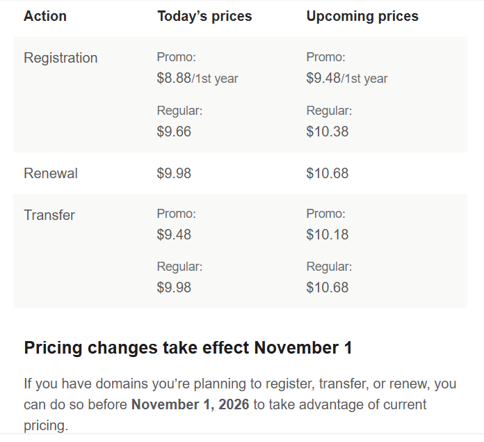 Spaceship Domain Registration pricing on October 15, 2026