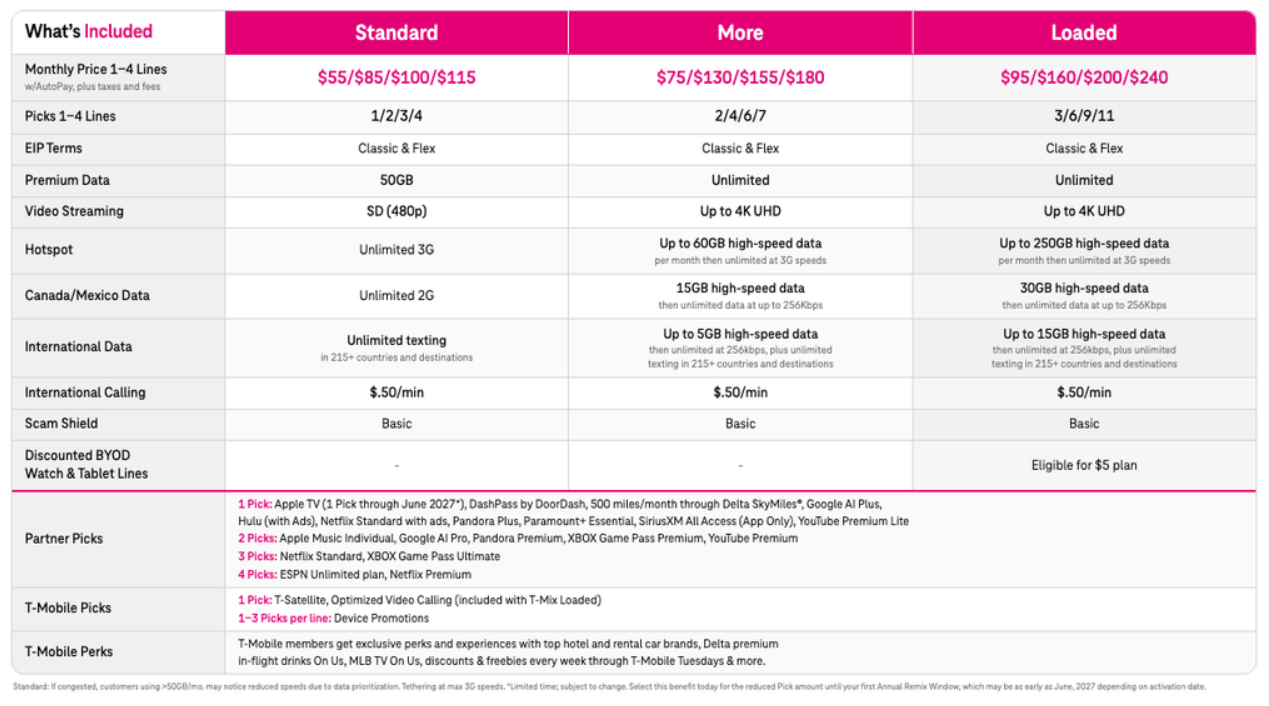 T-Mobile T-Mix pricing on October 27, 2026