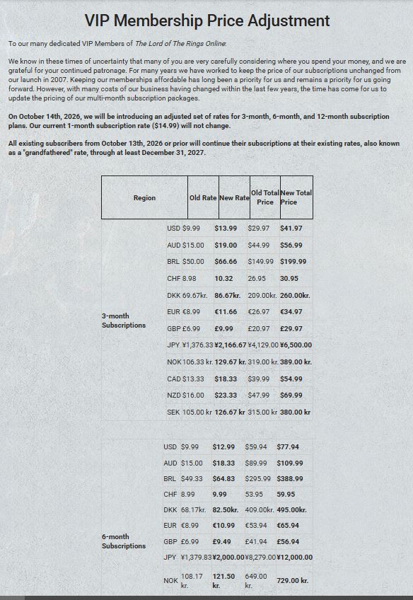 The Lord of The Rings Online Membership pricing changes discussion image