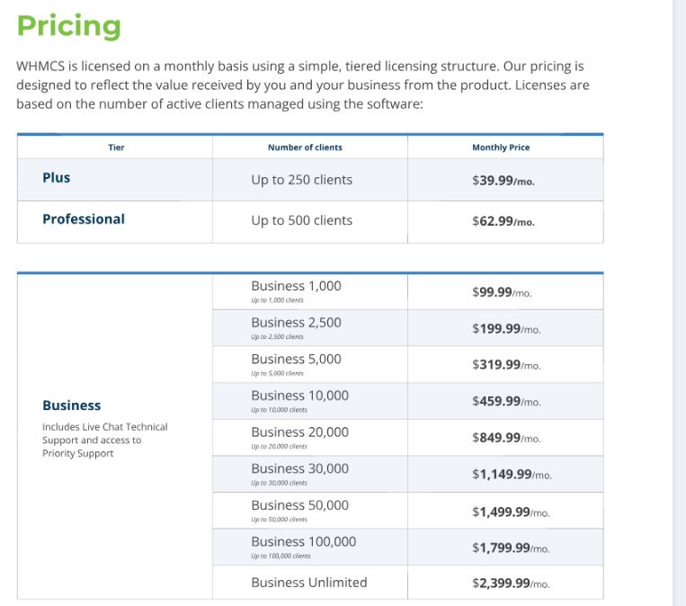 WHMCS pricing changes discussion image