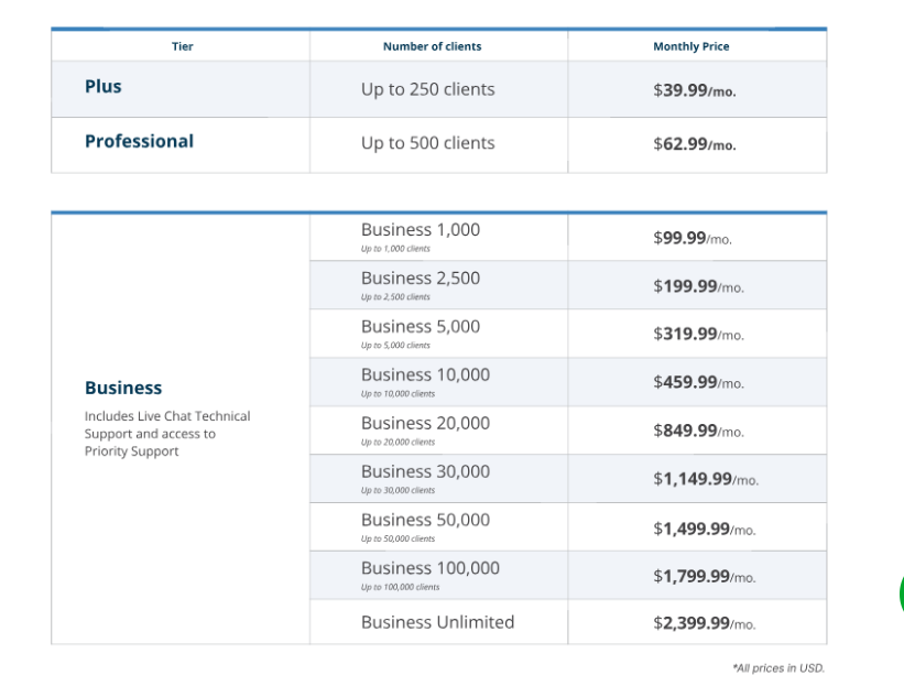 WHMCS pricing on October 9, 2026